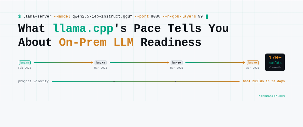 What llama.cpp's Pace Tells You About On-Prem LLM Readiness