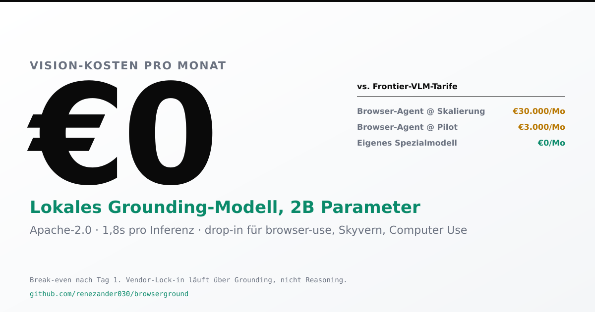 Browser-Agent-Architektur: Grounding vom Reasoning trennen