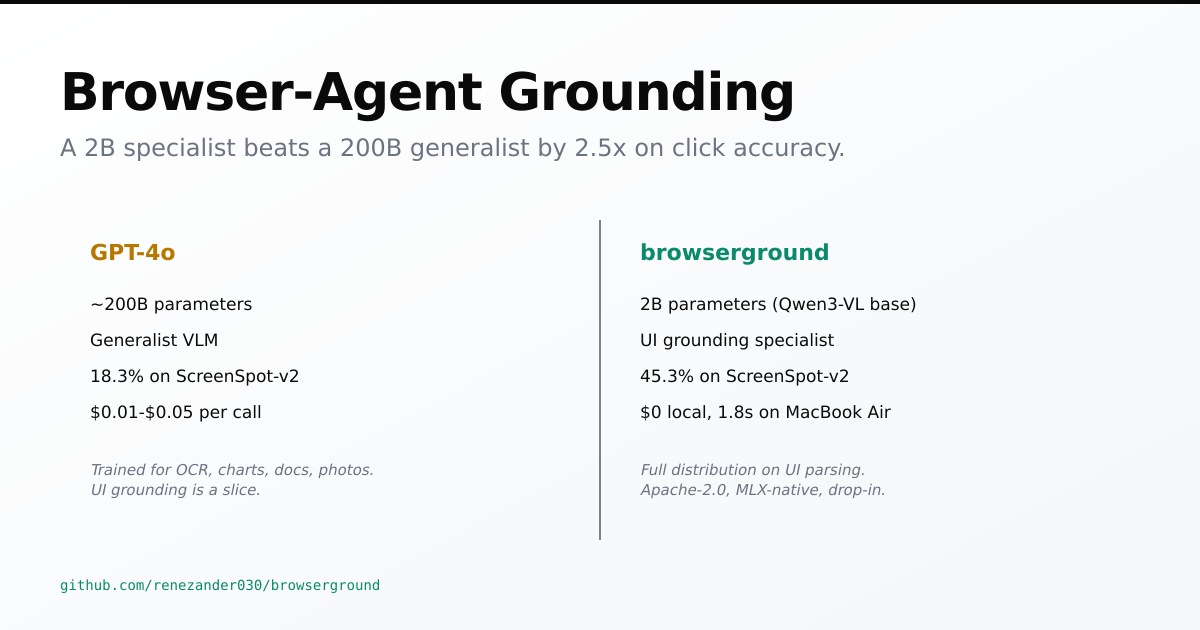 Splitting Grounding from Reasoning in Browser-Agent Stacks