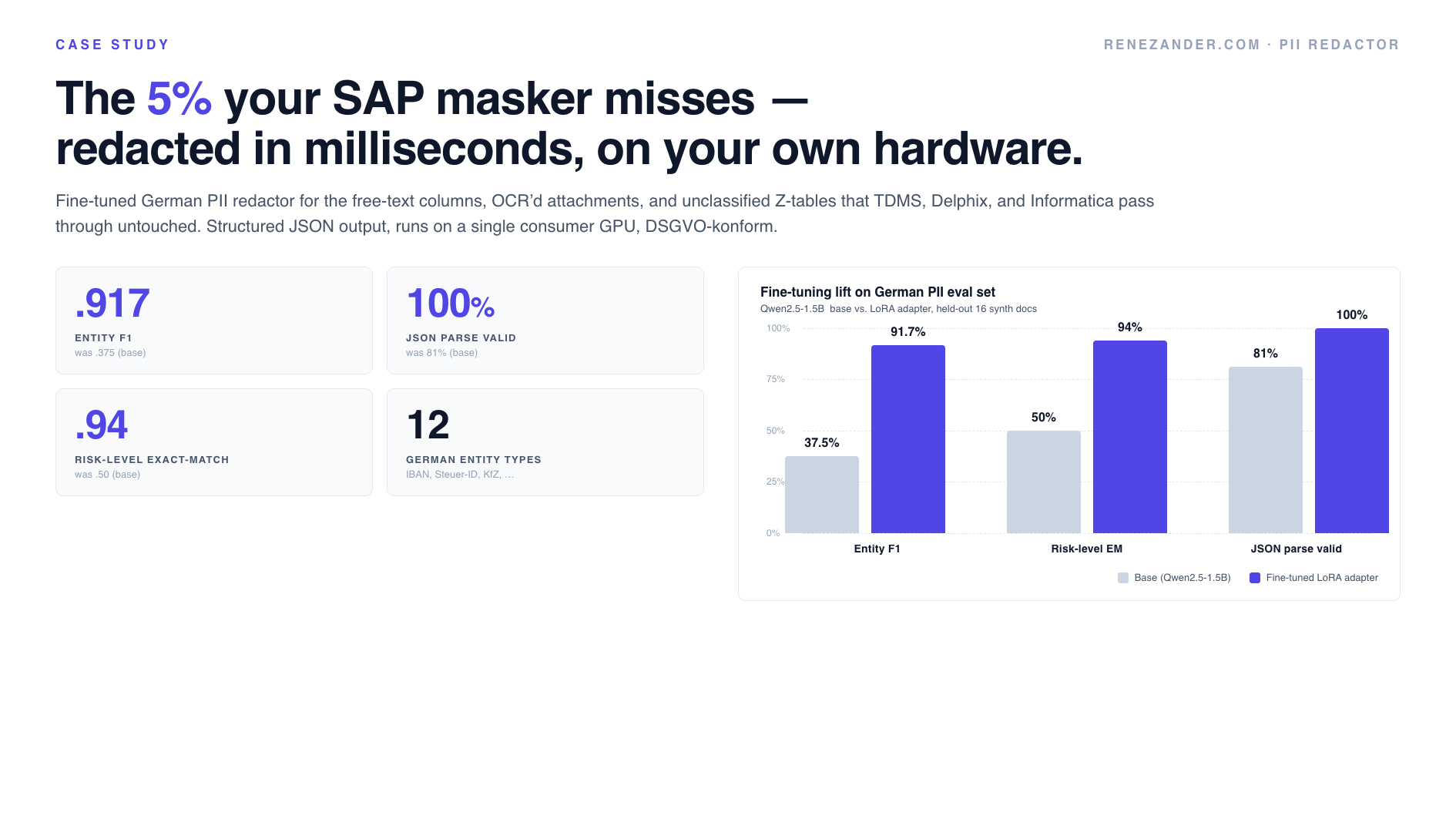 German PII Redactor: Covering the 5% Blind Spot in SAP Data Masking